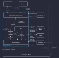 Telcoin's Historic Approval: What It Means for Crypto and the Future of Banking