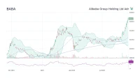 Alibaba Stock: What's Really Going On With Its Price?