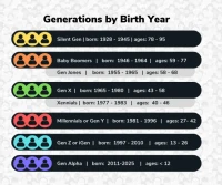 Gen Z Years: Defining the Definitive Range, Birth Dates, and Generational Overlaps