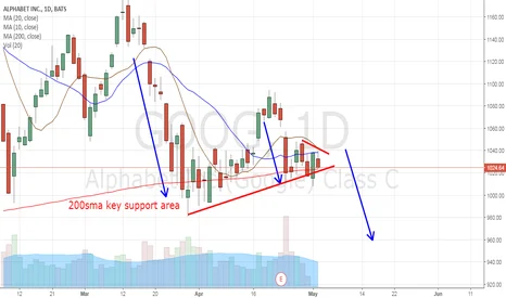 GOOG Stock: Buffett's Bet and What We Know – What Reddit is Saying