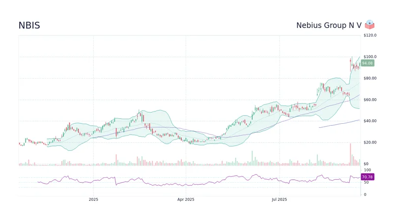 nbis stock: Sold-Out Data Centers and $20B Potential Revenue
