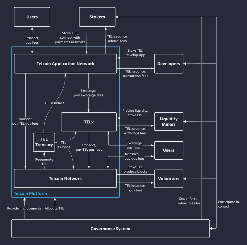 Telcoin's Historic Approval: What It Means for Crypto and the Future of Banking